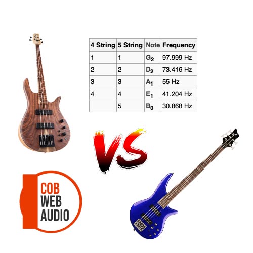 five string bass comparison sonic range chart
